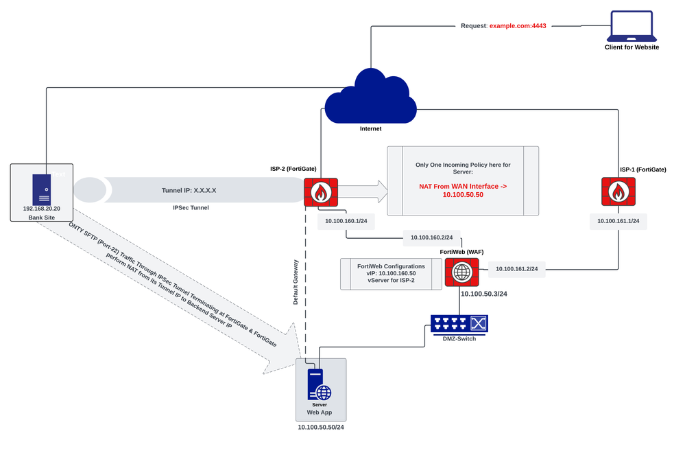 FG - Fortinet (1).png