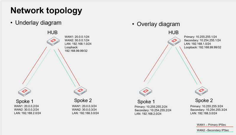 Topology.PNG