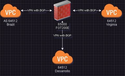 BGP diagram_corregido.jpg