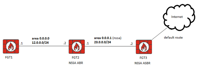 Captureospf.PNG