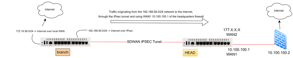 vpn fortinet (2).png