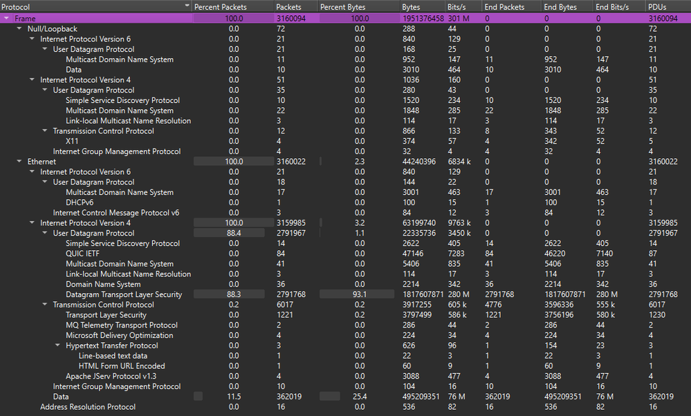 Wireshark · Protocol Hierarchy Statistics · 9 interfaces.png