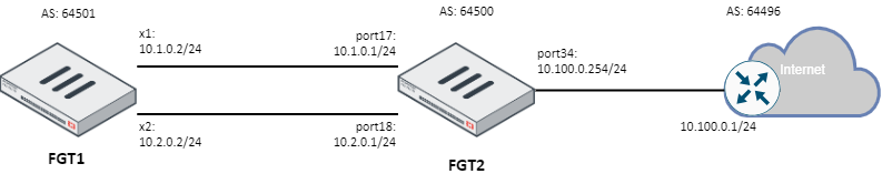 Network diagram