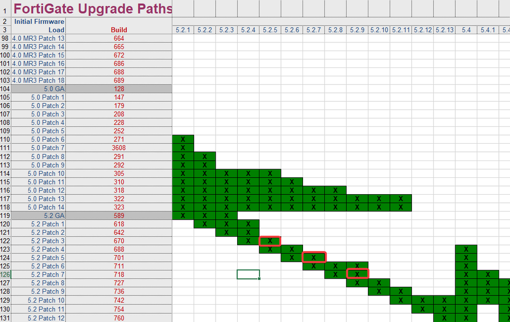 upgrade_path.png