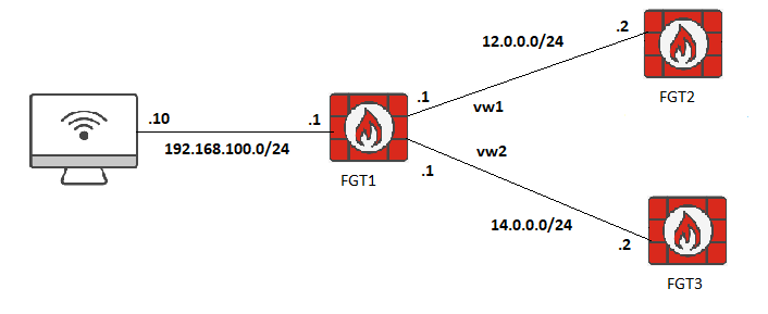 Captureospf1.png