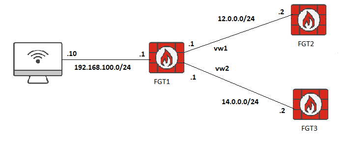 Captureospf1.png Captureospf1.png