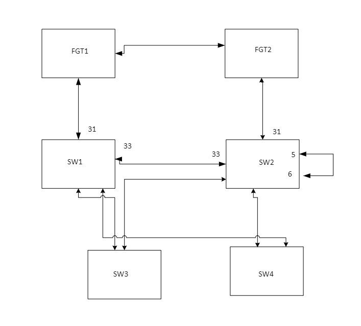 topology-loop.jpg