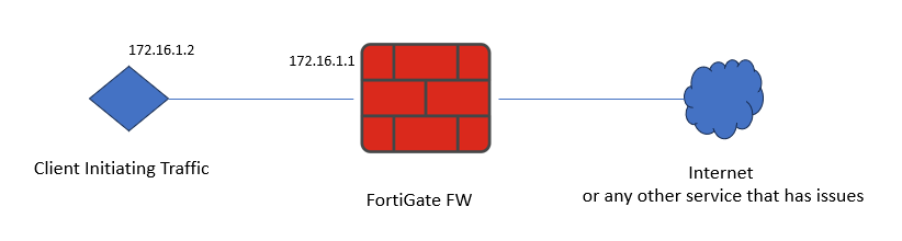 SimpleDiagram.png