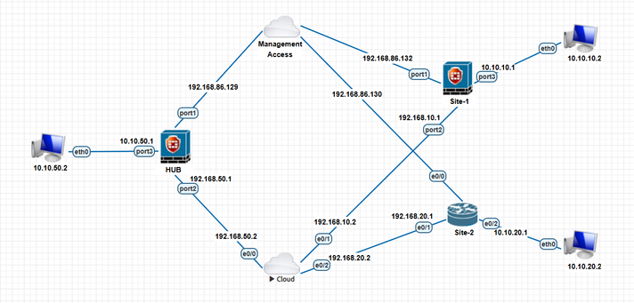 Policy-VPN with Cisco.png