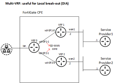 Multi-VRF-DIA.png