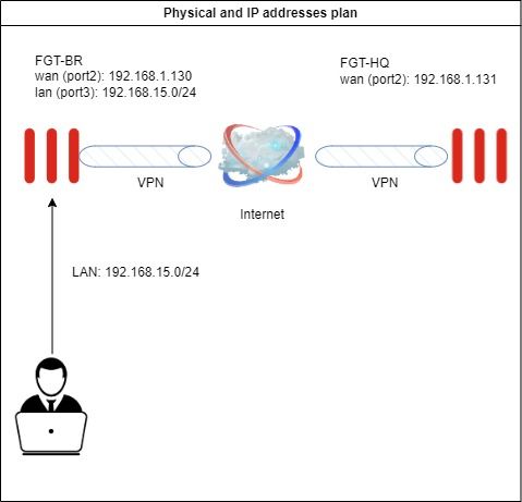 Topology