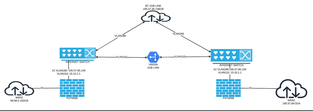 2024-08-26 12_58_40-Network security diagram example.pdf and 24 more pages - Personal - Microsoft​ E.png