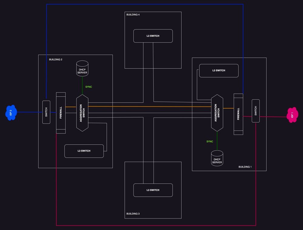 HA Active Active Deployment V2.jpg