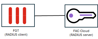 FGT FAC RADIUS.png