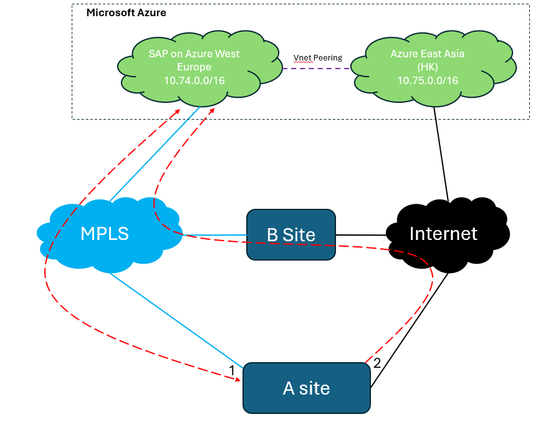 session and failover 20240912.PNG