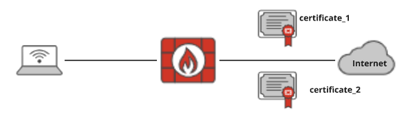 Figure 1_Network_Diagram.PNG