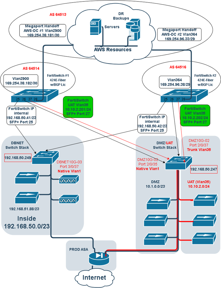 FortiSwitch-AWS-DC-Switch-vlan-Diagram.png