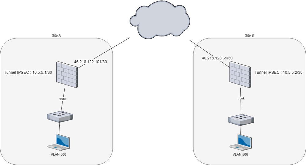 VXLAN Fortigate.drawio.png