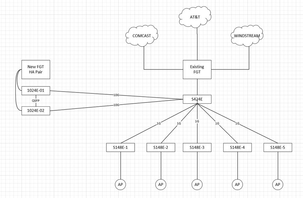 Campus Diagram.png