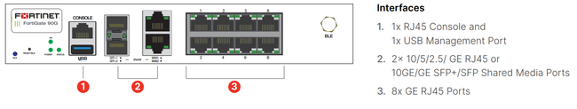 Figure 1: FortiGate-90G diagram, as taken from the datasheet