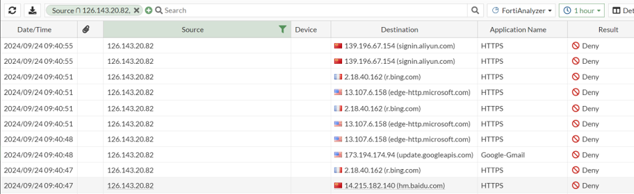 you will keep hitting the implicit deny .png