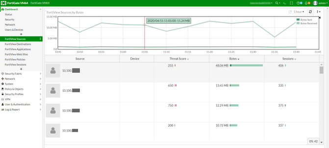 87deb7d55b2a01a6338b352f46d2dead_FortiView core dashboards.png