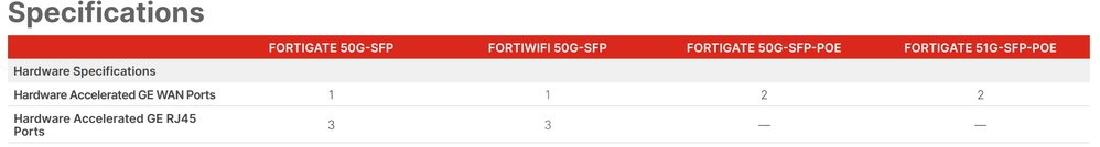 Fortigate 50G Specs Comparison.png