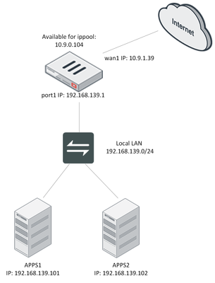 FortiGate ippool Exhausted (1).png