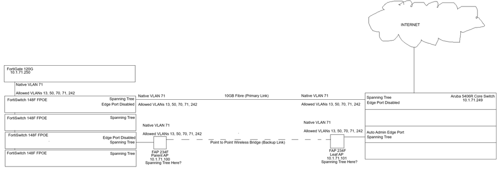 Network DIagram