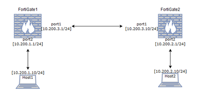 KB198313_diagram.png