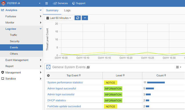 FortiGate cloud still shows events.PNG