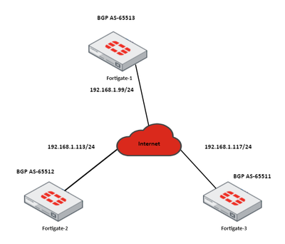 Fortigate_AS-path-diagram.PNG