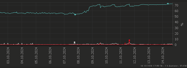 Forit 61F RAM usage.png