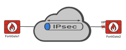 IPSEC_VIP.png