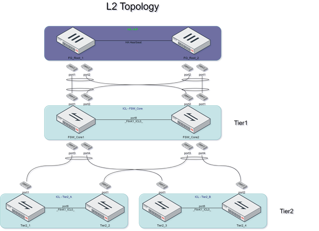 mclag_l2_diagram