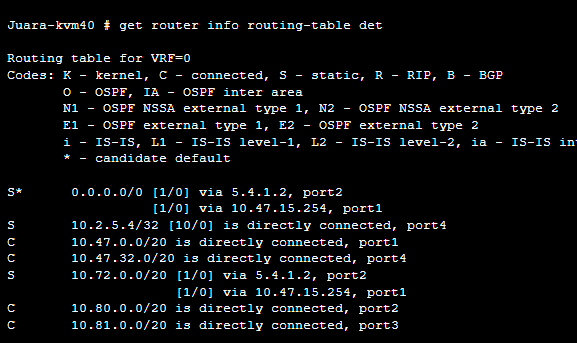 After configuring gateway of Port 2, routes for it is installed in the routing table