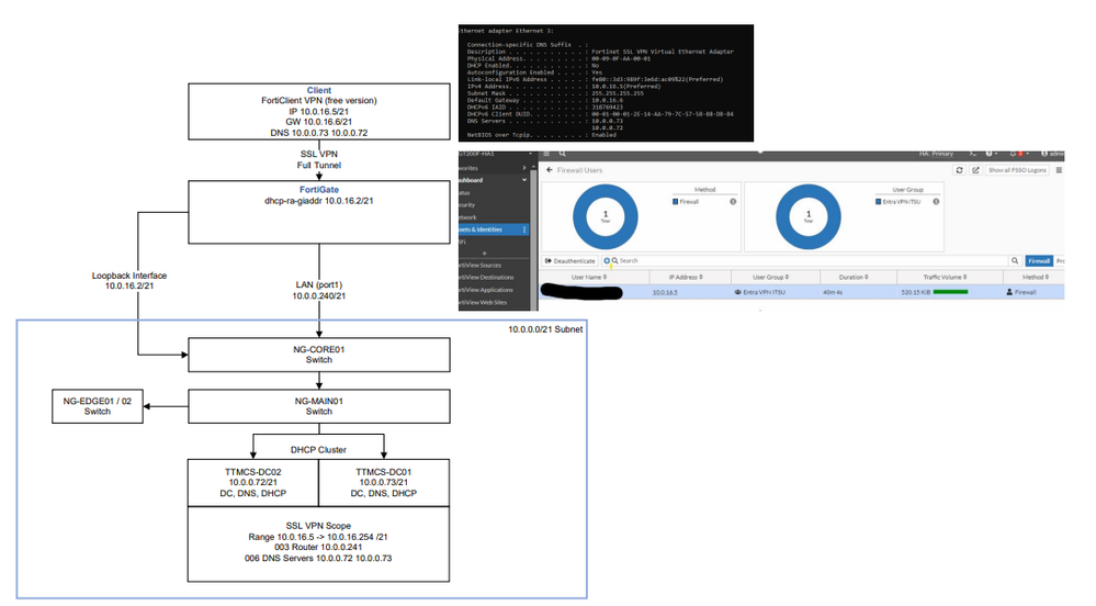 DHCP Network Diagram.png