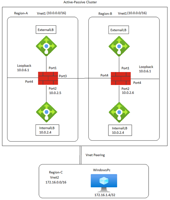 Azure-loopback.png