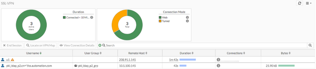 ssl-vpn monitor.PNG