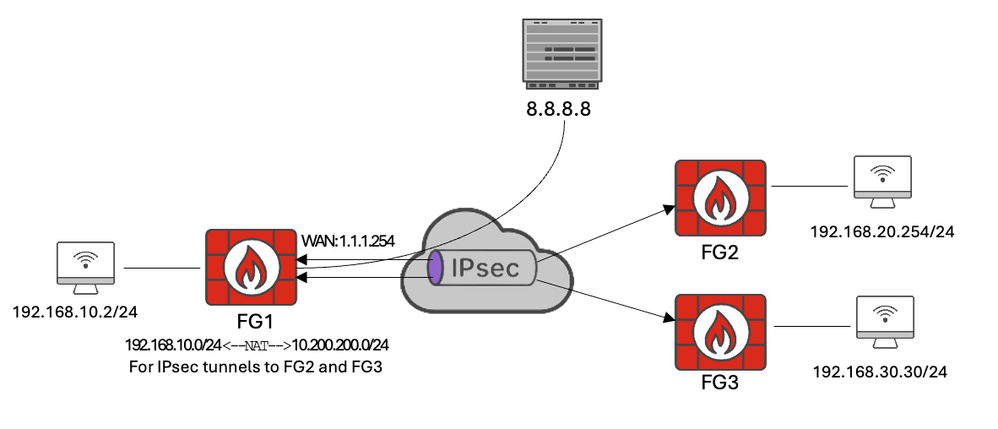 topology subnet to subnet.png