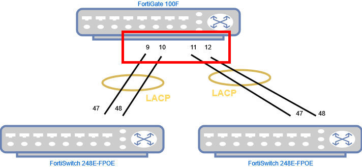 Trunk-fortigate-fortiswitch.drawio.png