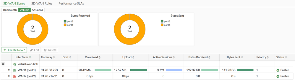 sdwan-zones.png