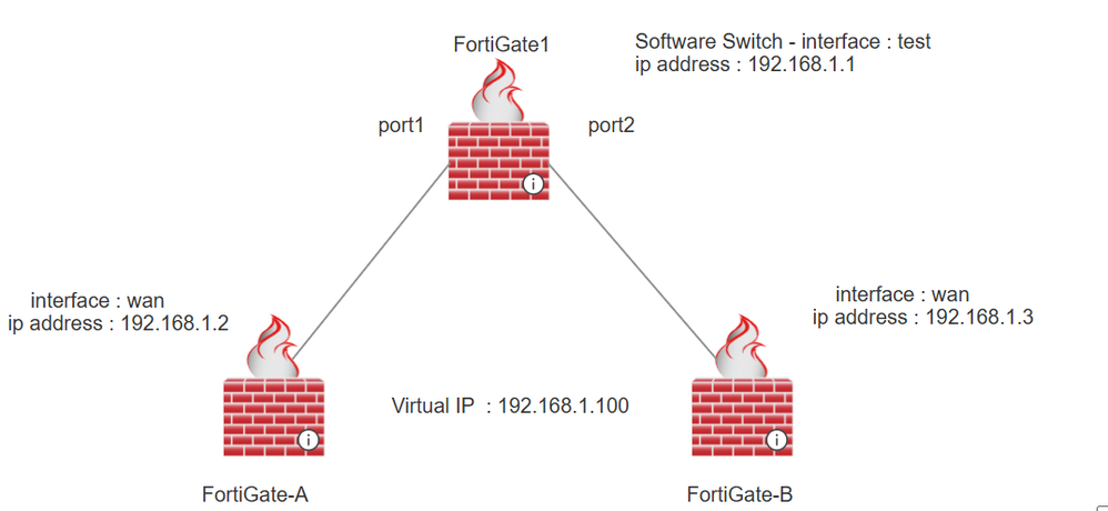 Network Diagram - vrrp.PNG