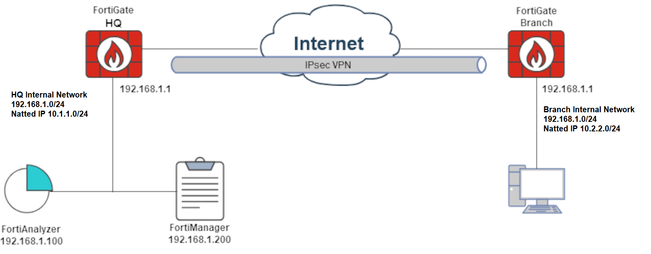 FabricConnectors_diagram1.png