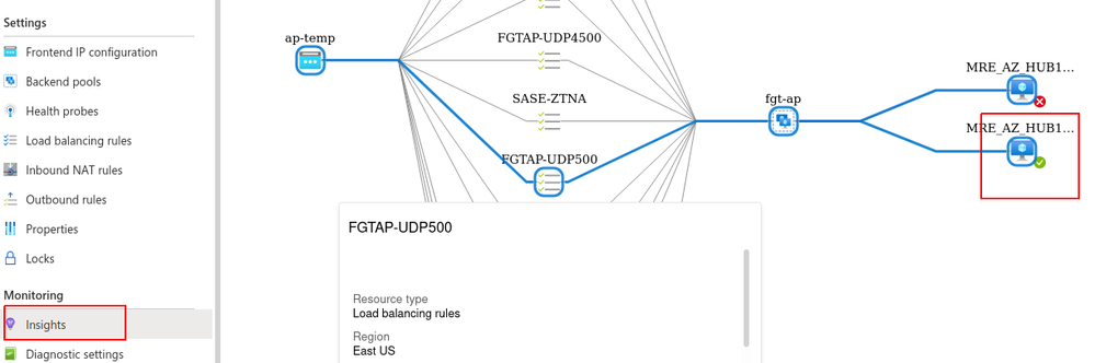 faq-ipsec-tr-lb-Insights-ap.png