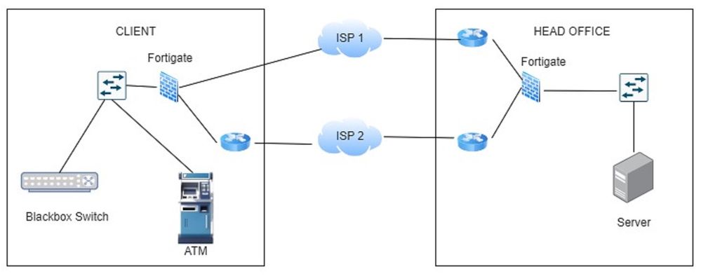 Fortigate Network Diagram.jpg