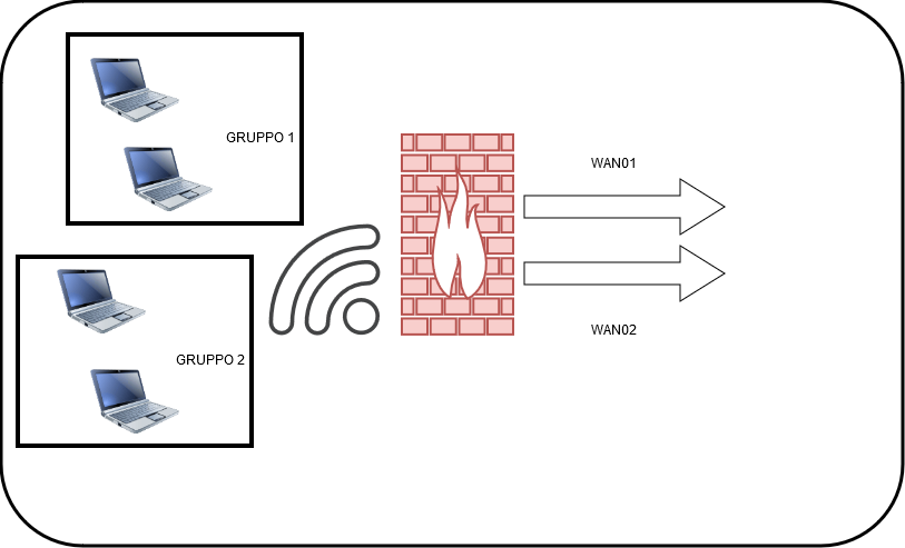 FortiGate - multi WAN.png