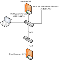 LabNetwork.png