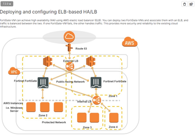 Deploying and configuring ELB-based HA_load balancing.png