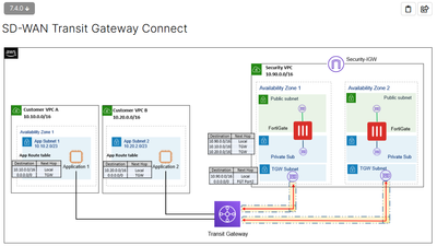 SD-WAN_Transit_Gateway_Connect.png